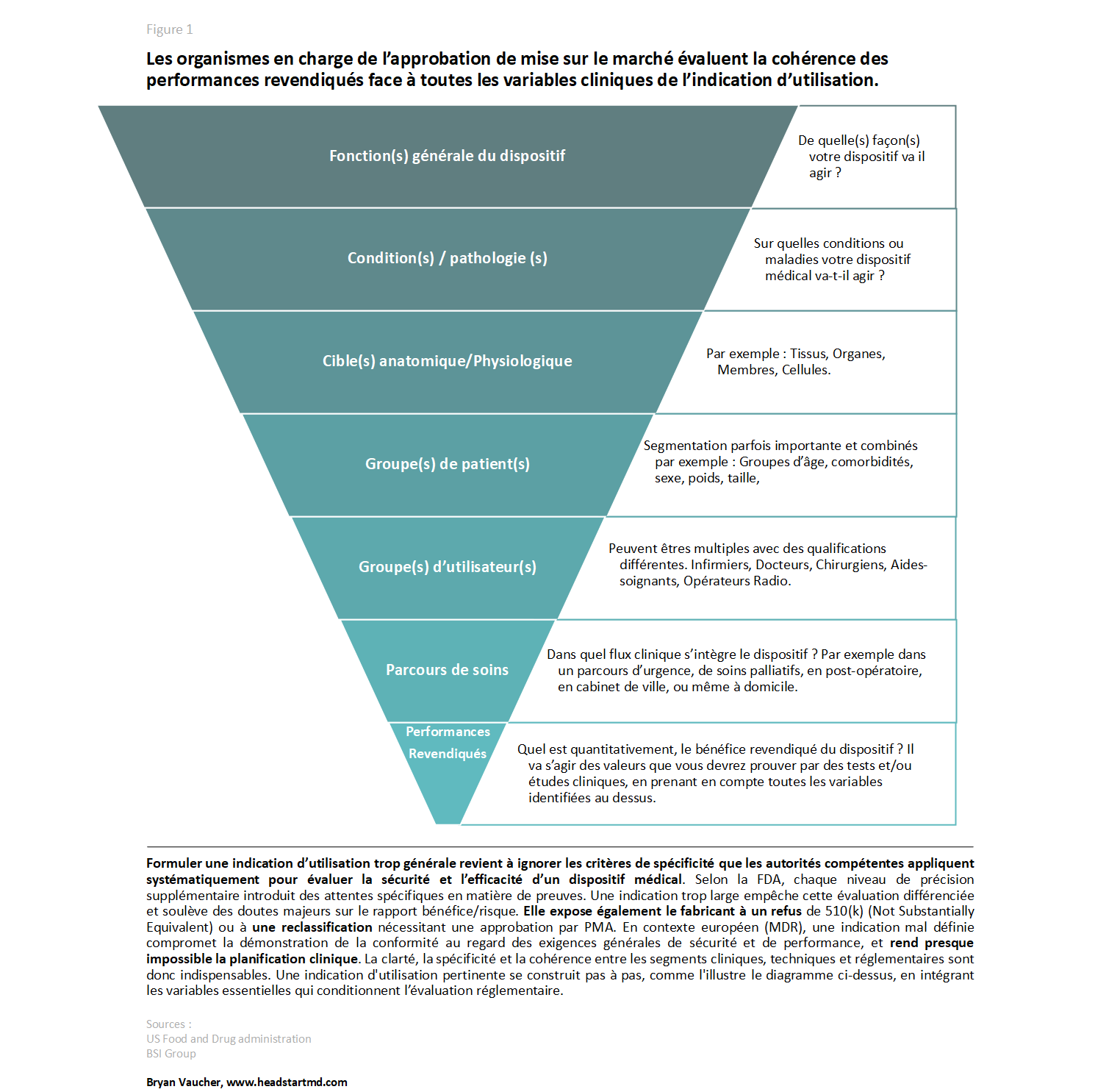 Figure représentant la segmentation de l'indication d'utilisation d'un dispositif médical tel que vu par une autorité compétente ou un organisme notifié.