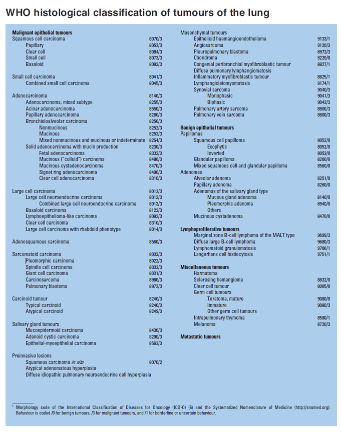 Tableau des types de cancers du poumon qu illustre l'impossibilité d'avoir une indication d'utilisation trop vaste