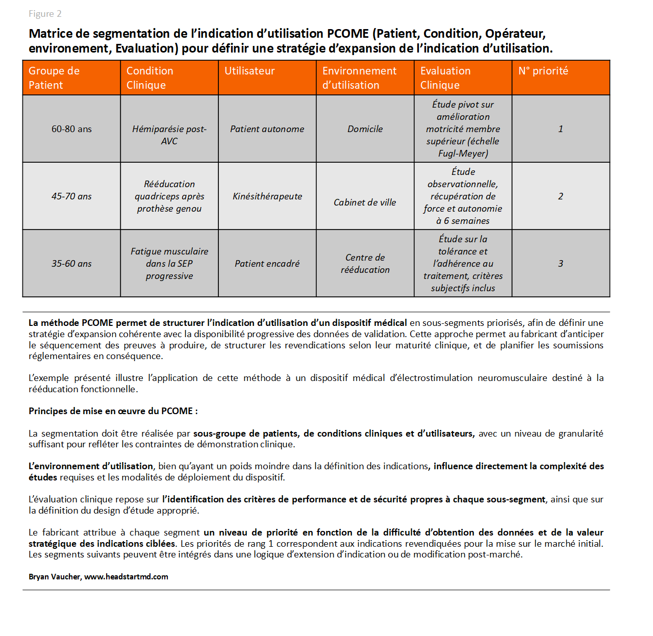 Matrice de segmentation de l'indication d'utilisation d'un dispositif médical en vue de son évaluation clinique.