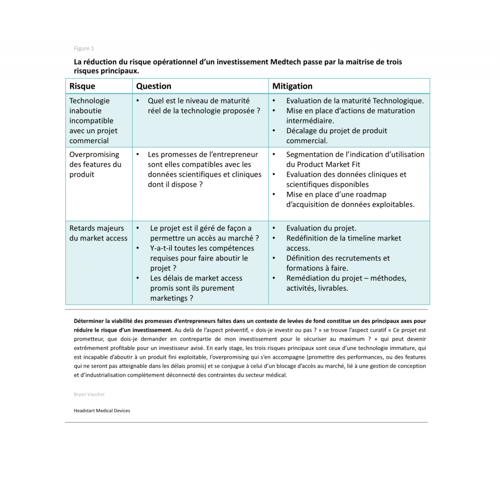 Tableau récapitulatif de la gestion des risques opérationnels à haut niveau dans une startup Medtech.